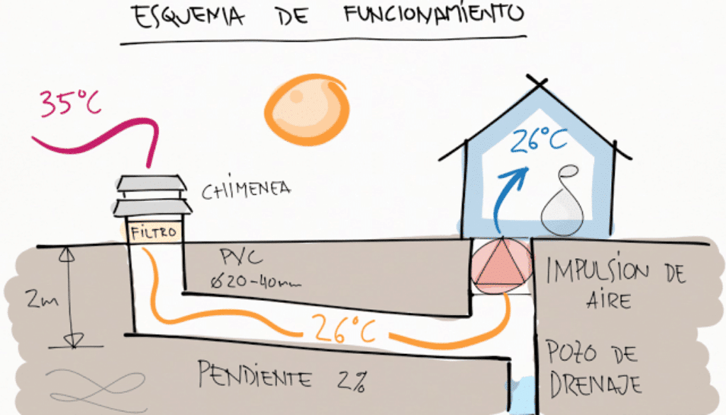 Tecnología natural